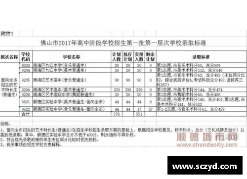 广东2023中考多少分可以上高中？(广东华侨中学和三中哪个好)